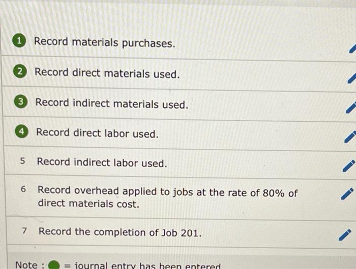 Solved Information on Kwon Manufacturing's activities for