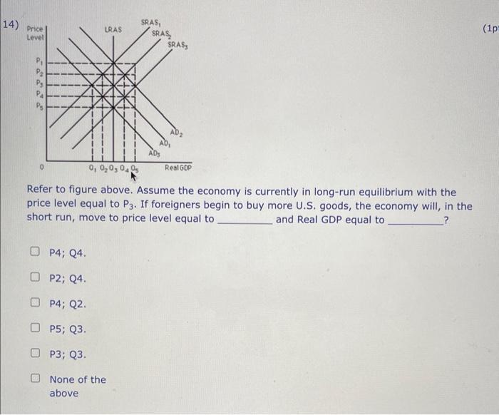 Solved Refer To Figure Above. Assume The Economy Is | Chegg.com