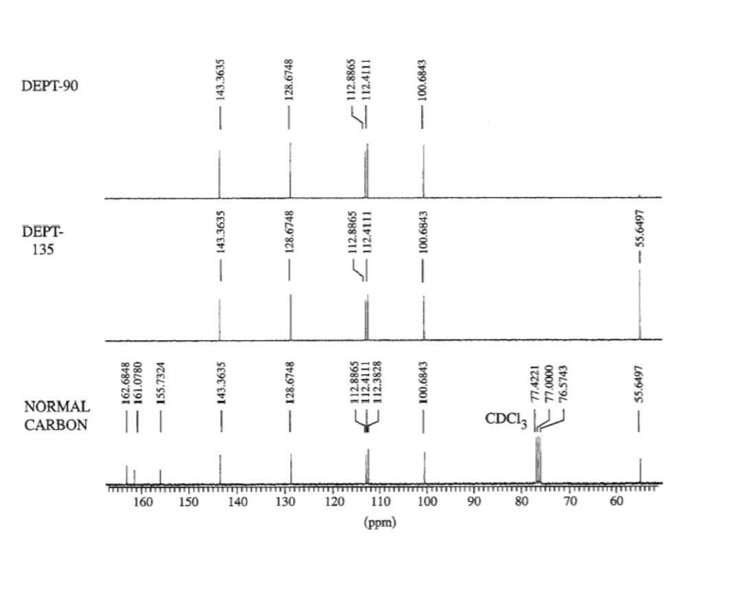 Solved Determine the structure for a compound Z with formula