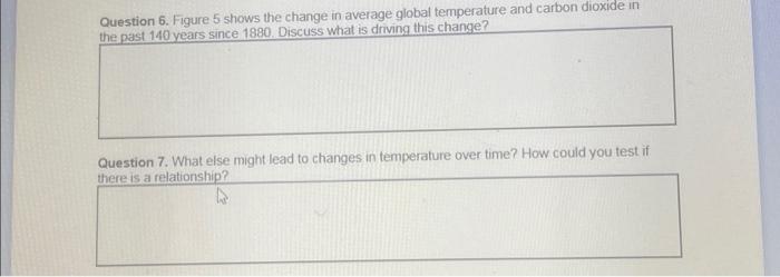 Solved Figure 5. Global annual temperature given as | Chegg.com