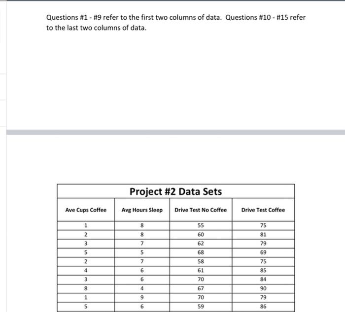 Solved Questions #1 - #9 refer to the first two columns of | Chegg.com
