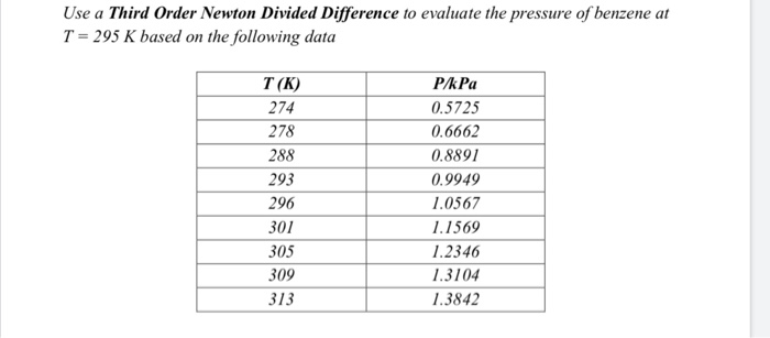 Solved Use a Third Order Newton Divided Difference to | Chegg.com