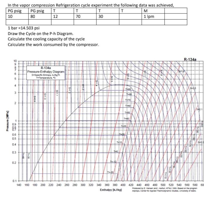 Solved In the vapor compression Refrigeration cycle | Chegg.com