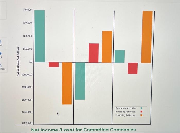 Tableau DA 12-2: Exercise, Analyzing cash flows LO | Chegg.com
