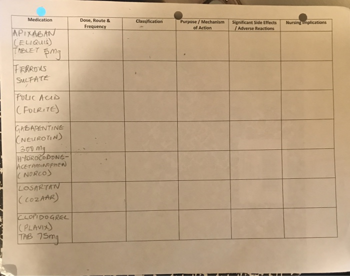 Solved Medication Dose, Route & Frequency Classification | Chegg.com