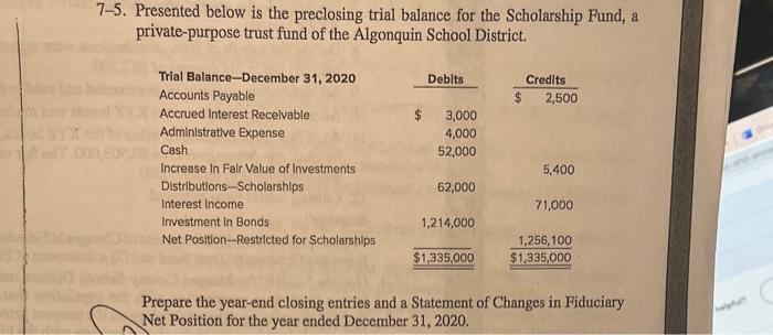 7-5. Presented below is the preclosing trial balance for the Scholarship Fund, a private-purpose trust fund of the Algonquin