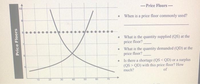 Solved onomicsSupplyandDemand-1.pdf Open with Pricing | Chegg.com