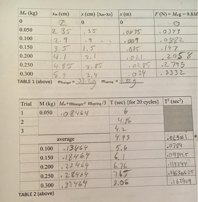 Solved Question 2 By Setting Equation 1 1 To F Ma An Eq Chegg Com