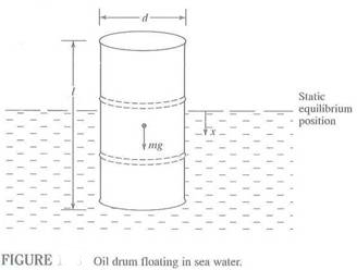 Solved: An Oil Drum Of Diameter D And Mass M Floats In A Bath O ...