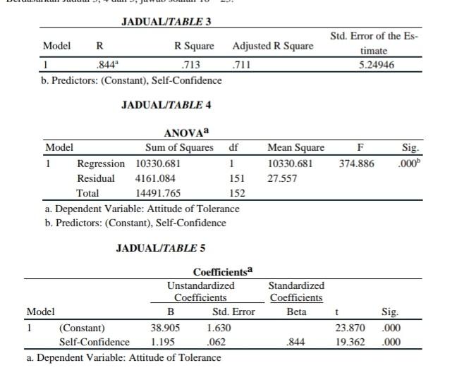 Solved Based on the table, (a) List the variables used and