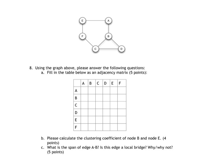 Solved 8. Using the graph above, please answer the following | Chegg.com