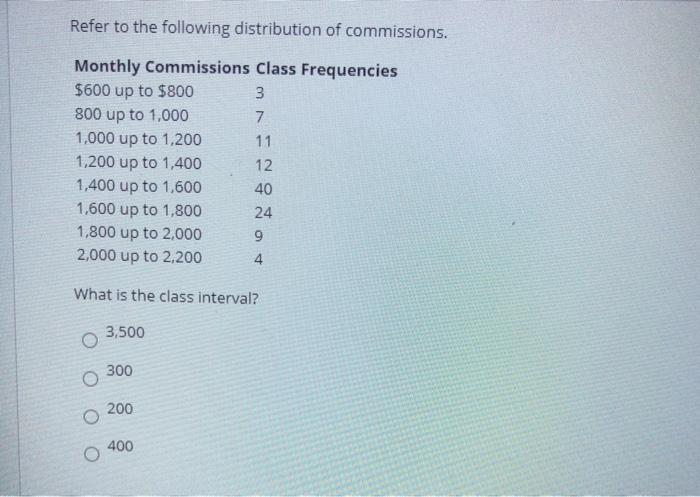 Solved Refer to the following distribution of commissions. | Chegg.com