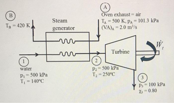 Solved Steam is developed from a water stream by energy | Chegg.com