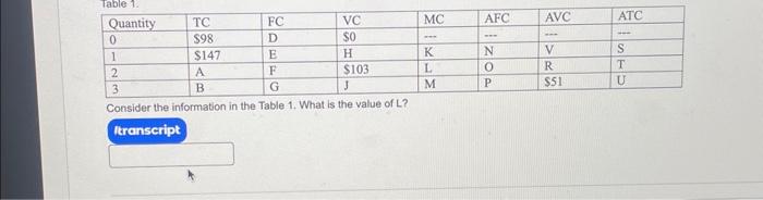 Solved Consider the information in the Table 1. What is the | Chegg.com