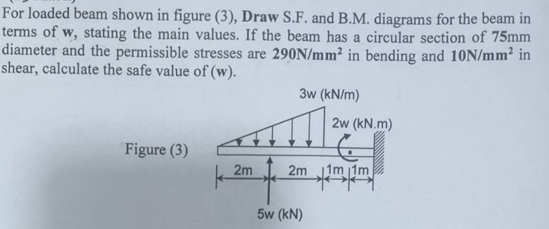 Solved For loaded beam shown in figure (3), ﻿Draw S.F. ﻿and | Chegg.com