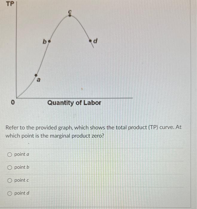 Refer to the provided graph, which shows the total product (TP) curve. At which point is the marginal product zero?
point \( 