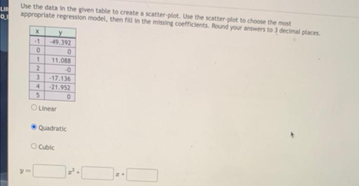 Solved use the data in the given table to create a | Chegg.com