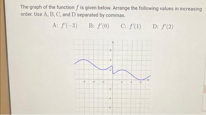 Solved The graph of the function f is given below. Arrange | Chegg.com