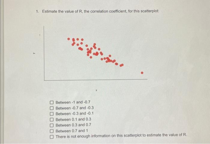 Solved 1. Estimate the value of R, the correlation | Chegg.com