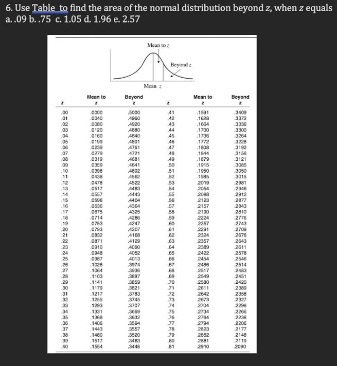 Solved 6. Use Table to find the area of the normal | Chegg.com