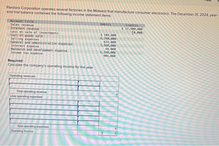 Pandora Corporation operates several factories in the Midwest that manufacture consumer electronics. The December 31,2024 . y