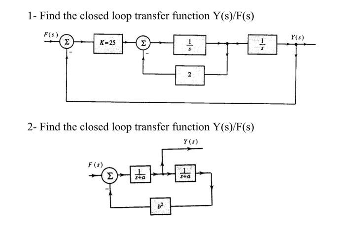 Solved 1- Find the closed loop transfer function Y(s)/F(s) | Chegg.com