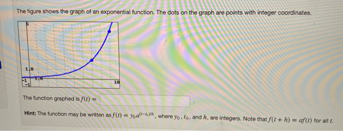 Solved The figure shows the graph of an exponential | Chegg.com