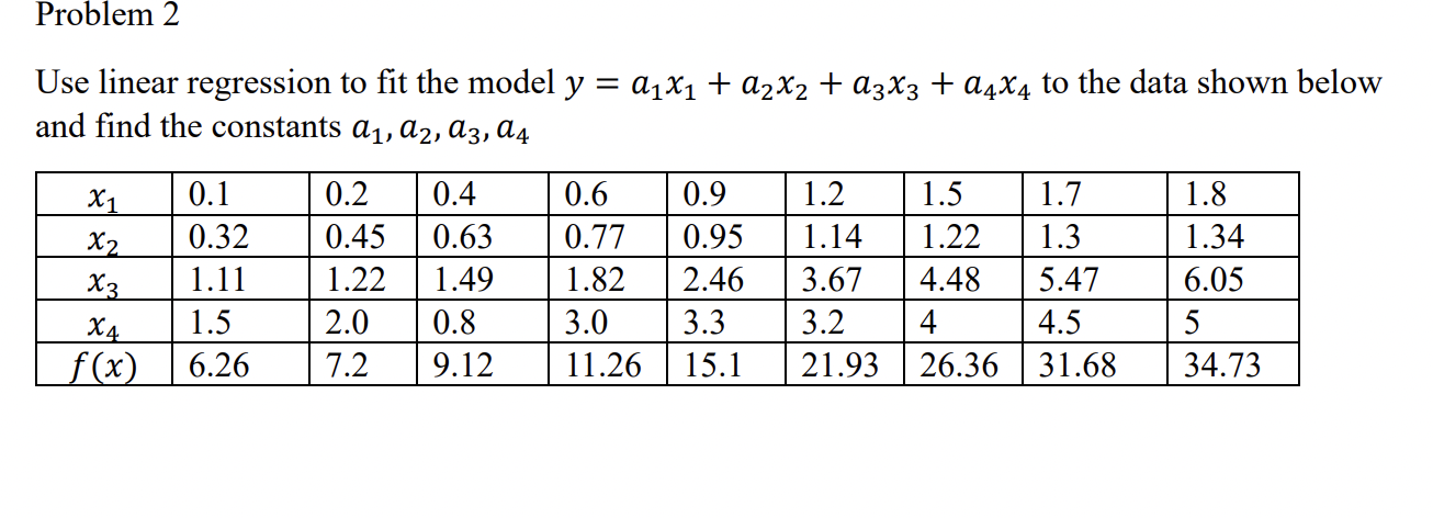 Solved Problem 2Use linear regression to fit the model | Chegg.com