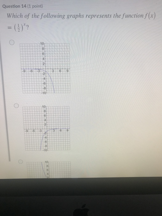 Solved Question 14 (1 point) Which of the following graphs | Chegg.com