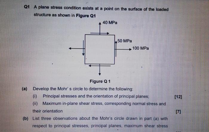 Solved Q1 A plane stress condition exists at a point on the | Chegg.com