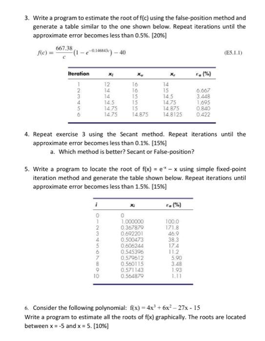 Solved 3. Write a program to estimate the root of f(c) using | Chegg.com
