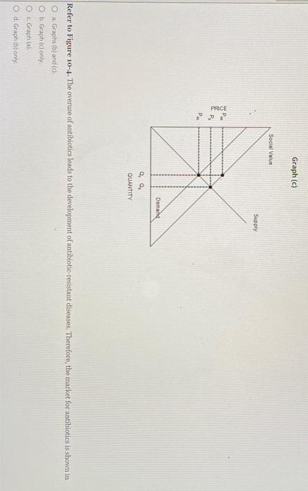 Solved Figure 10-4 Graph (a) Graph (b)Graph(c) Refer To | Chegg.com