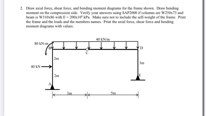Solved 2. Draw axial force, shear force, and bending moment | Chegg.com