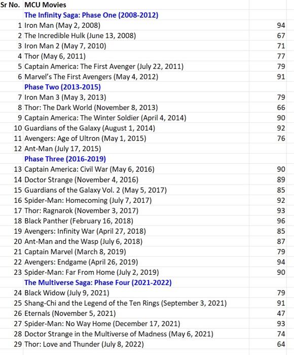 solved-how-do-i-do-this-in-excel-and-what-are-steps-chegg