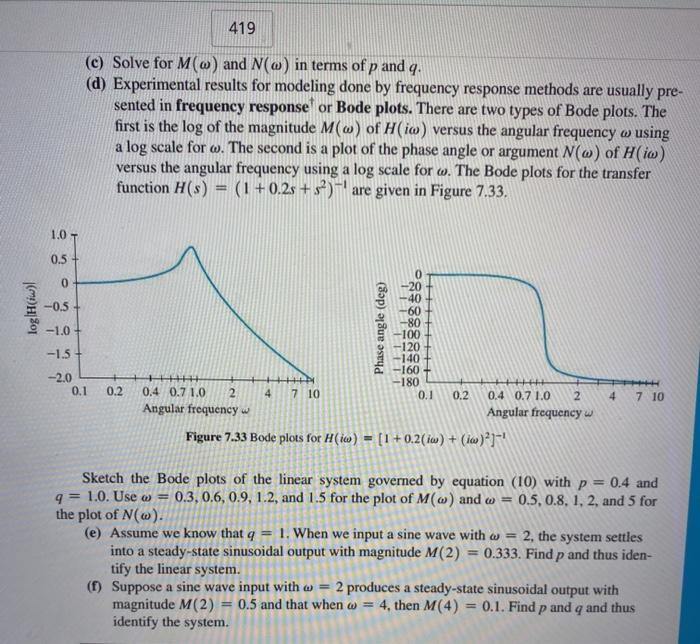 Solved B Frequency Response Modeling Frequency Response | Chegg.com