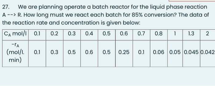 Solved 27. We are planning operate a batch reactor for the | Chegg.com