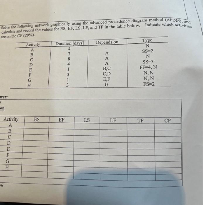 Solved Solve The Following Network Graphically Using The 