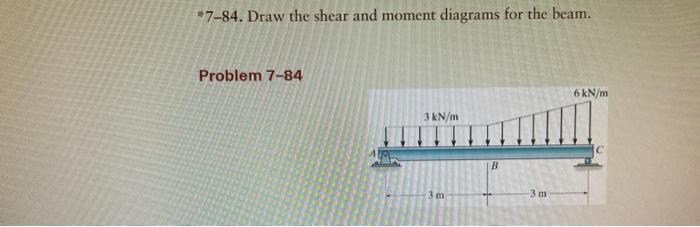 Solved *7-84. Draw the shear and moment diagrams for the | Chegg.com