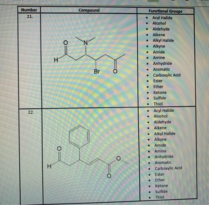 Solved For each of the following compounds determine the | Chegg.com