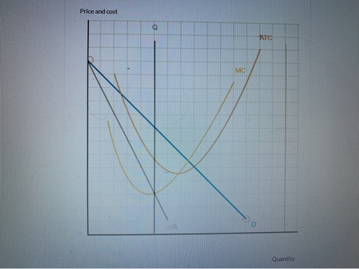 Solved The graph below shows a monopolist's demand (D), | Chegg.com