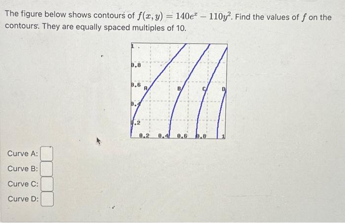 Solved The figure below shows contours of | Chegg.com