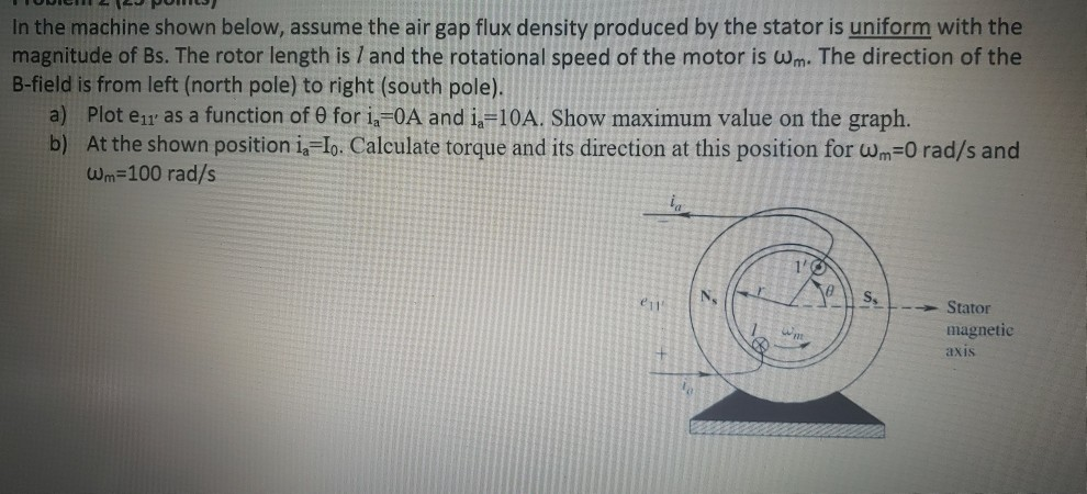 Solved In the machine shown below, assume the air gap flux | Chegg.com