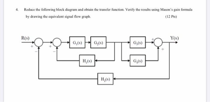 Solved reduce the following block diagram and obtain the | Chegg.com