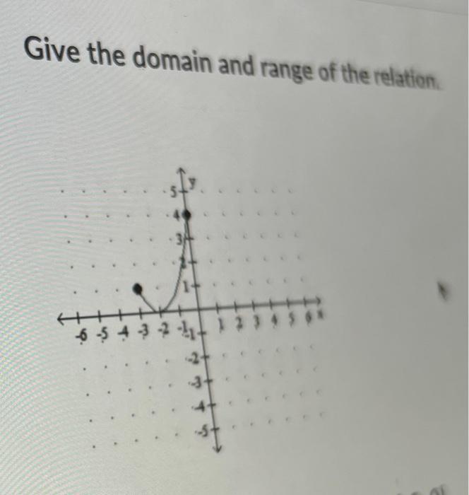 Solved Give the domain and range of the relation. ← 6 5 4 3 | Chegg.com
