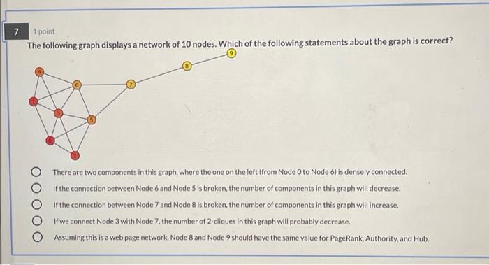 Solved 7 1 point The following graph displays a network of | Chegg.com