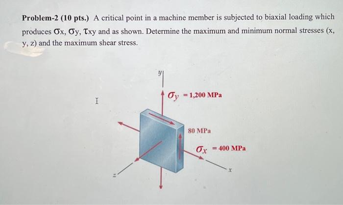 Solved Problem-2 (10 pts.) A critical point in a machine | Chegg.com