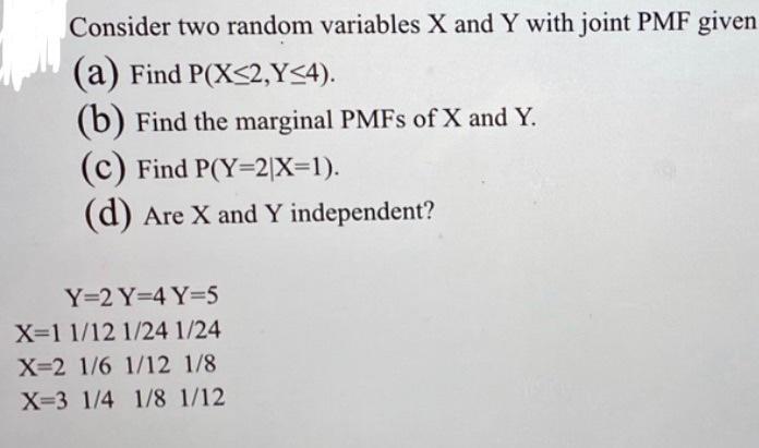 Solved Consider two random variables X and Y with joint PMF | Chegg.com