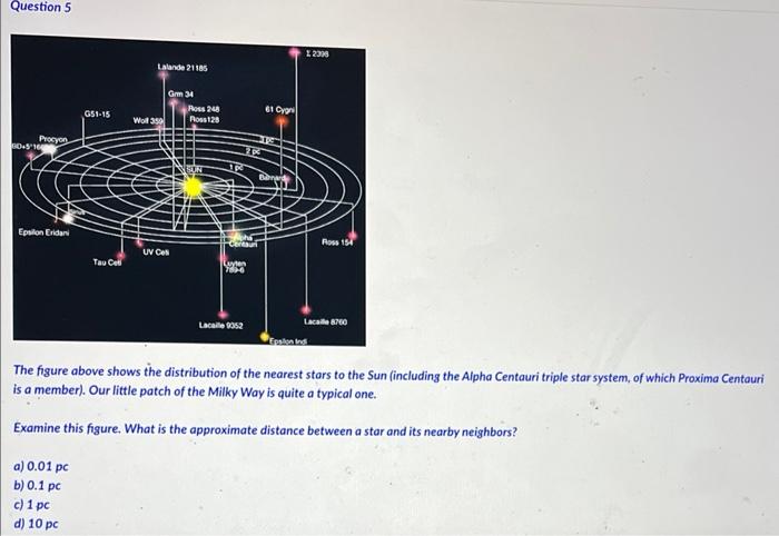 Solved Question 5 The figure above shows the distribution of | Chegg.com