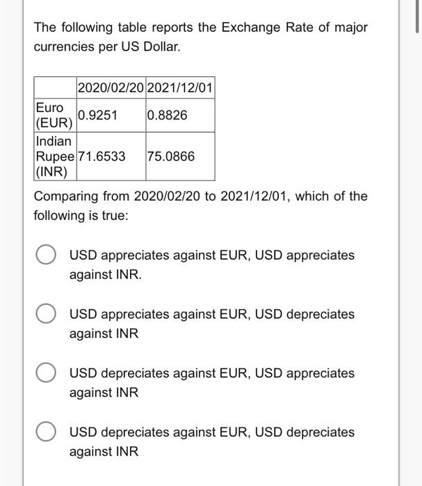Solved The Following Table Reports The Exchange Rate Of Chegg