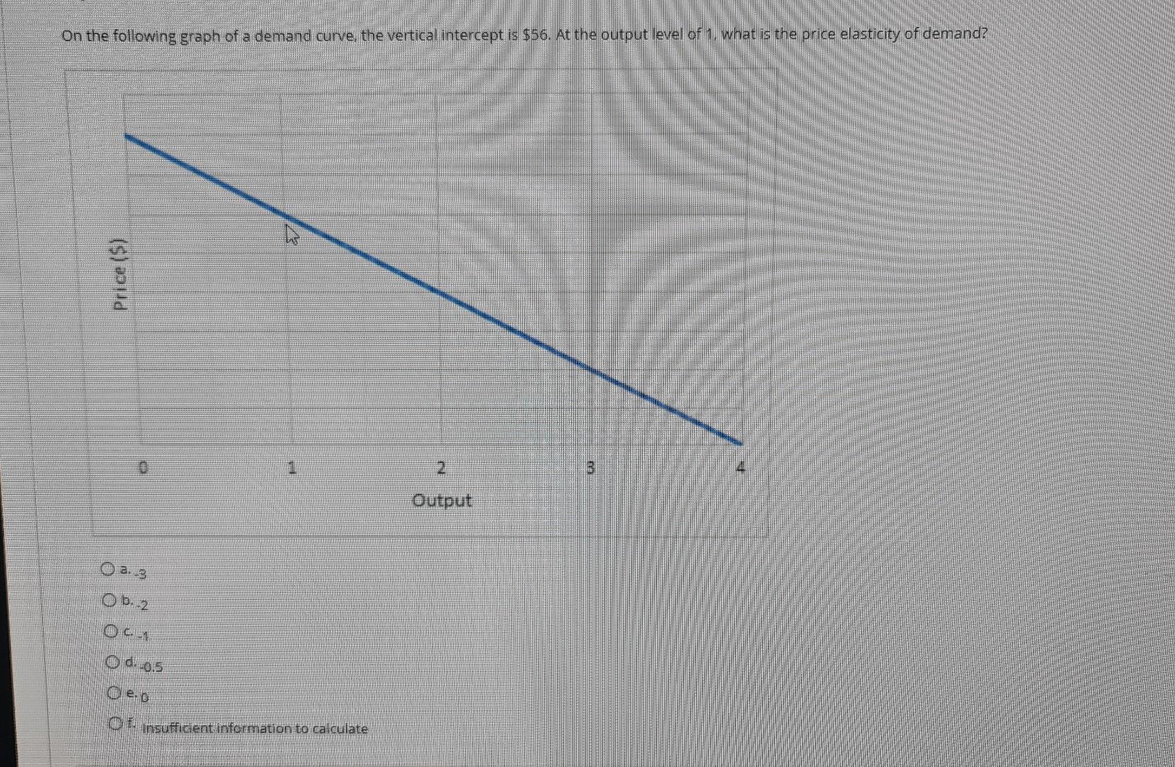 What Is A Demand Curve Simple Definition